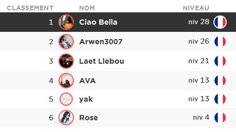 quizup_classement